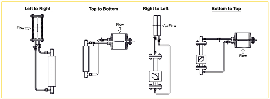 Ori Flow Meter