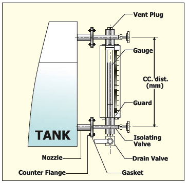 Tubular level indicator