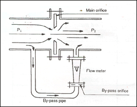 Ori - Flow Rotameter